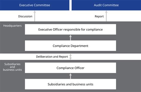 Unified Compliance.